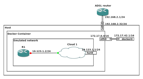 Docker network diagram